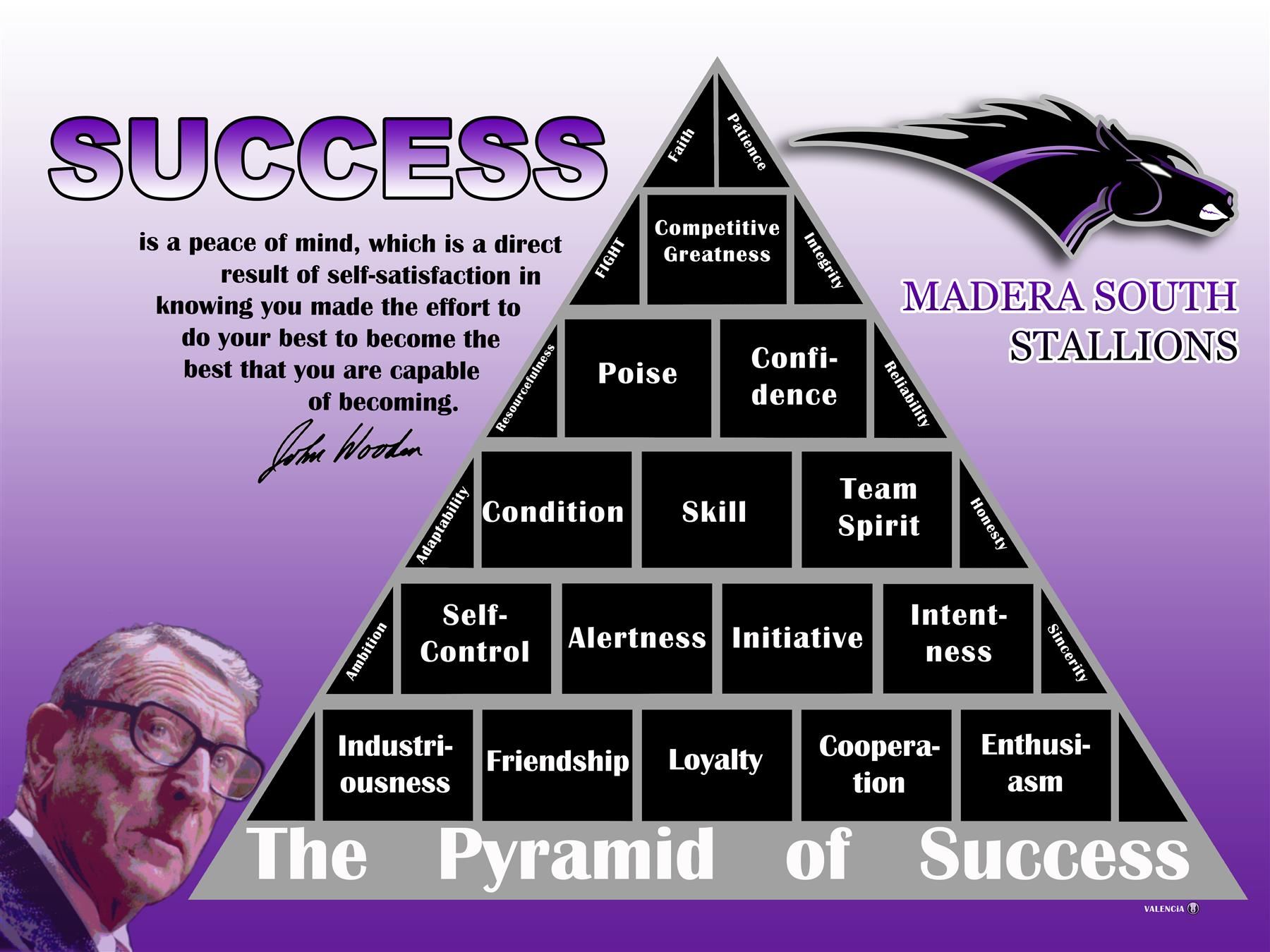 Pyramid of Success